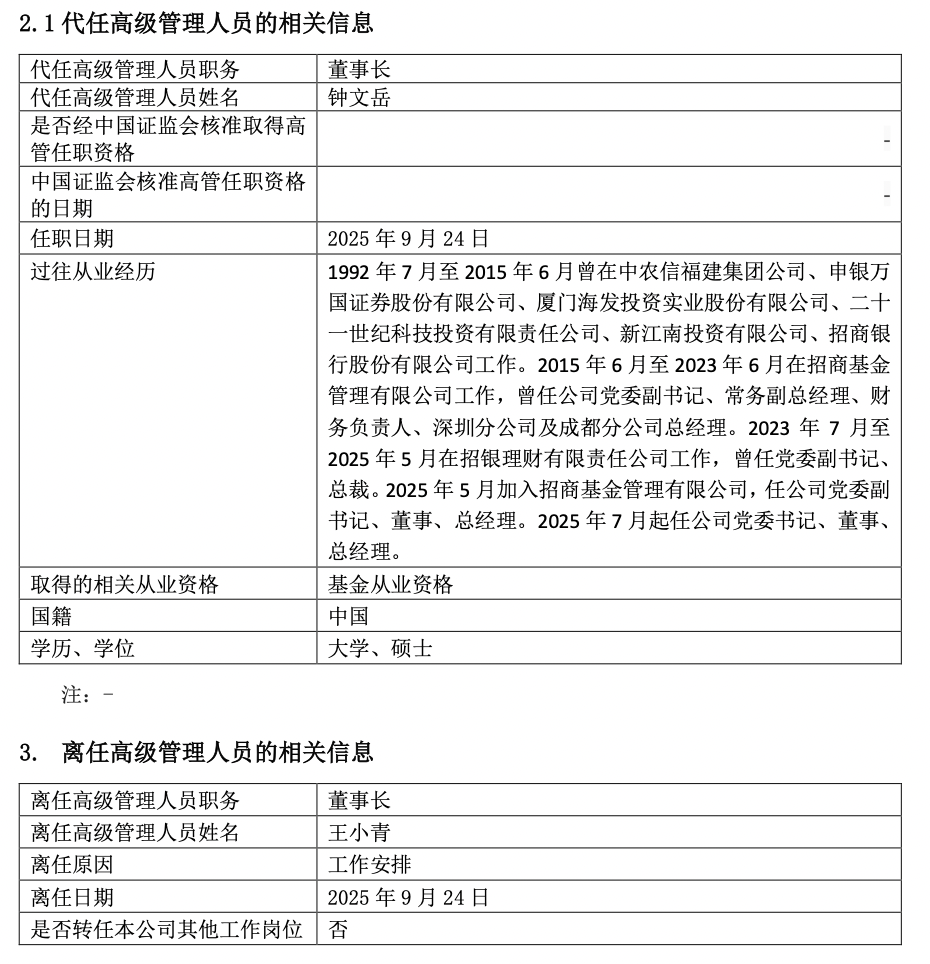 招商基金换帅：王小青离任董事长，总经理钟文岳代为履职