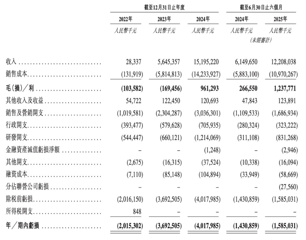 重庆又一车企赴港交所IPO!阿维塔递交招股书 今年销量已破10万辆