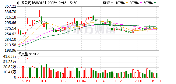 中微公司拟收购杭州众硅 明起停牌!机构:半导体景气度复苏